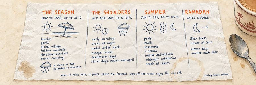 Illustration: when to do what in Dubai, drawn on a cafeteria napkin
